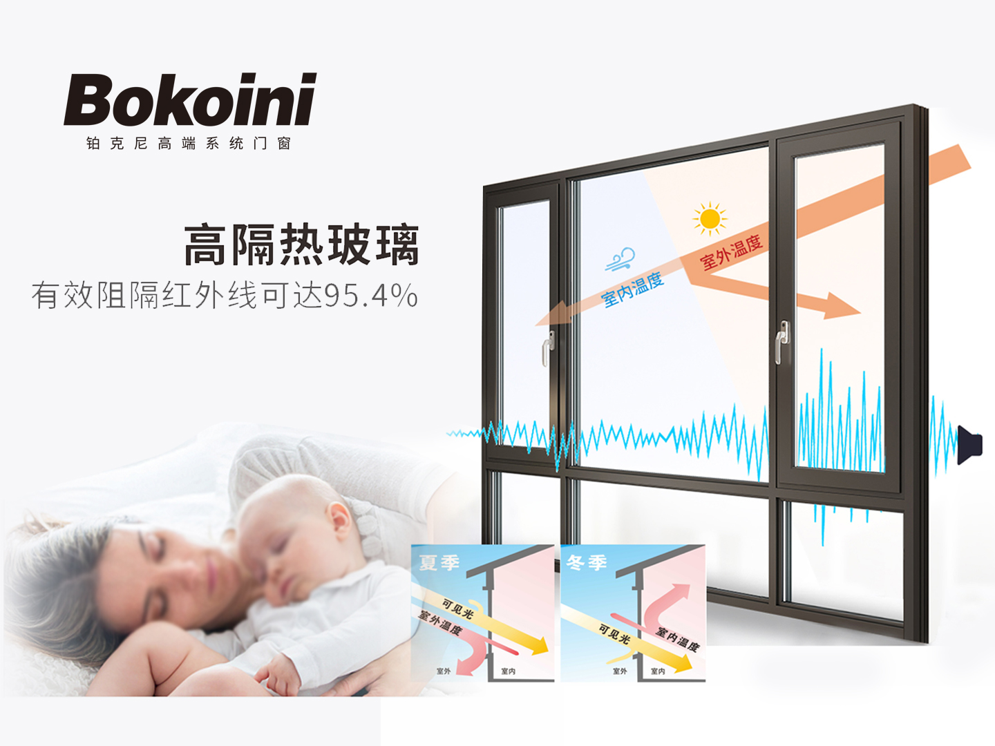 系統(tǒng)門窗、門窗、陽光房